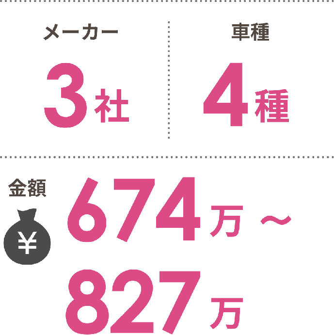 メーカー数：3社、車種：4種、金額：約674万～827万